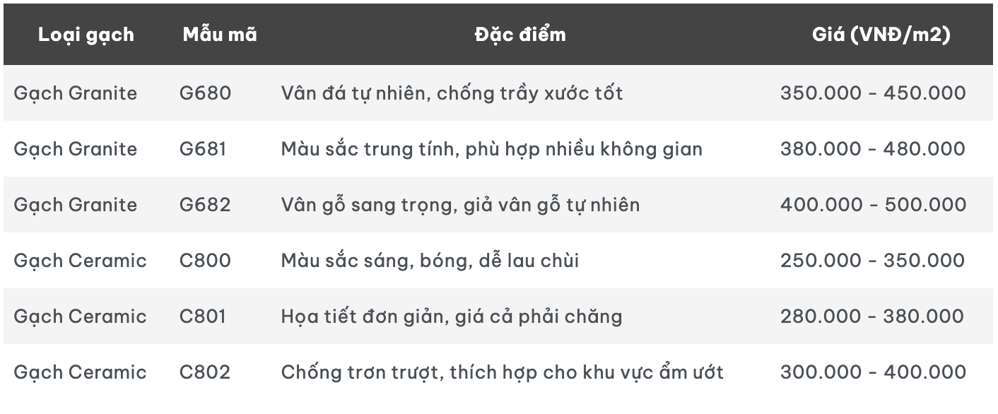 Ảnh màn hình 2024-11-21 lúc 23.52.58