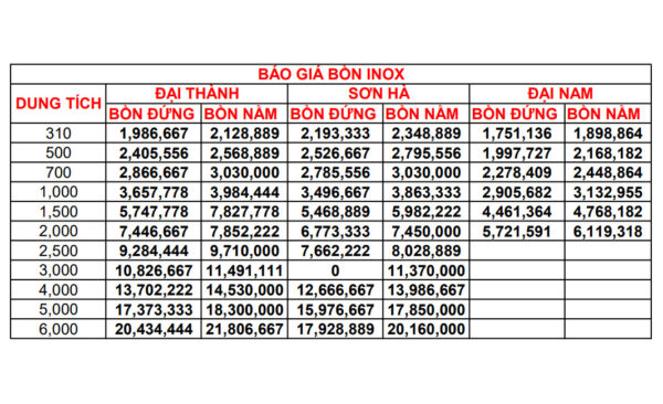 bang-gia-bon-inox