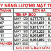 bang-gia-may-nuoc-nong-nang-luong-mat-troi
