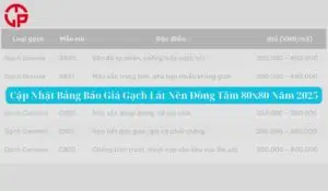 Báo Giá Gạch Lát Nền Đồng Tâm 80x80