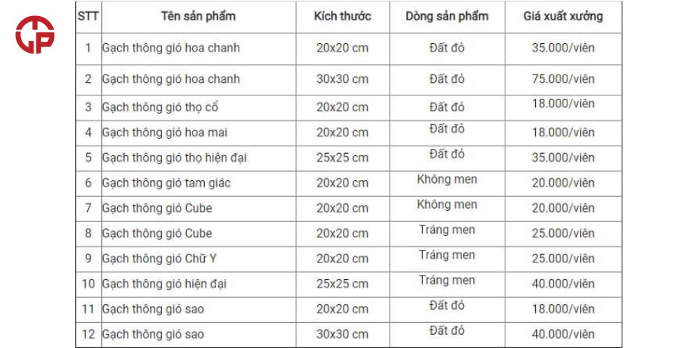 Bảng Báo Giá Gạch Thông Gió 30x30 Và So Sánh Giá Tốt (2)