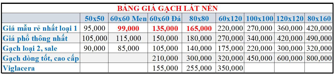 Bang-gia-gach-lat-nen-long-tuyen-phat Bang-gia-gach-lat-nen-long-tuyen-phat