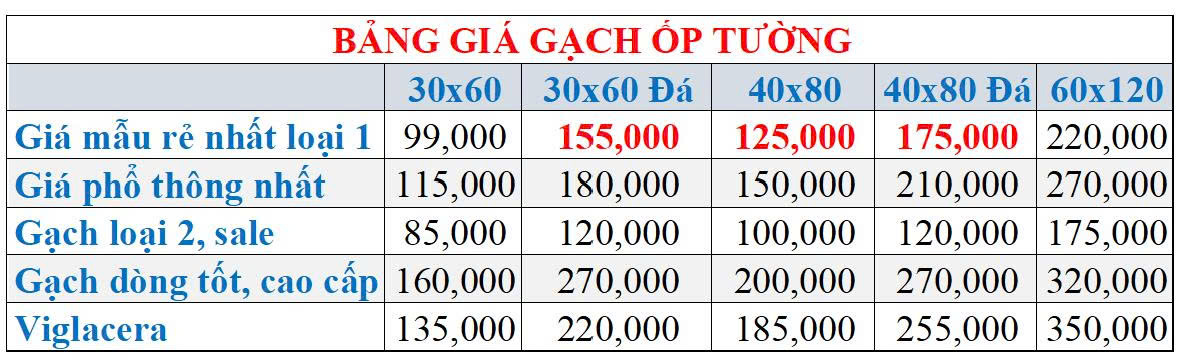 bang-gia-gach-op-tuong-long-tuyen-phat bang-gia-gach-op-tuong-long-tuyen-phat